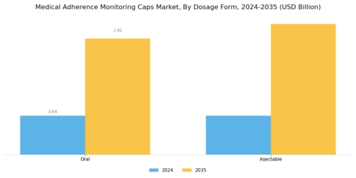 Medical Adherence Monitoring Caps Market Segment Image 3