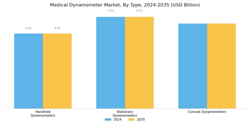 Medical Dynamometer Market Segment Image 0