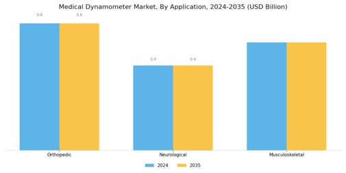 Medical Dynamometer Market Segment Image 2