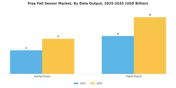 Free Fall Sensor Market Segment Image 2