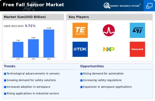 Free Fall Sensor Market Infographic