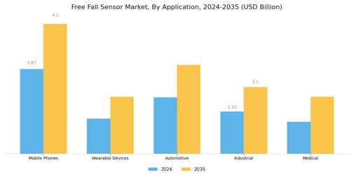 Free Fall Sensor Market Segment Image 1