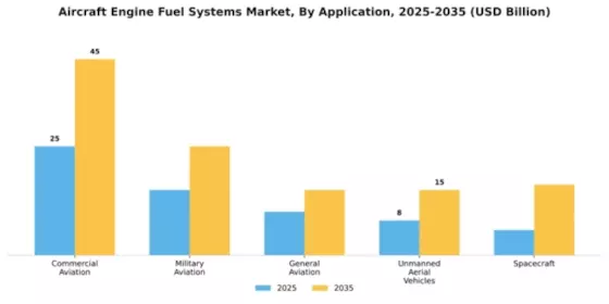 Aircraft Engine Fuel Systems Market Segment Image 0
