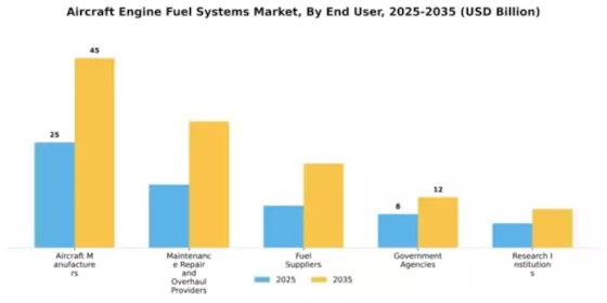 Aircraft Engine Fuel Systems Market Segment Image 1