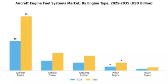 Aircraft Engine Fuel Systems Market Segment Image 2
