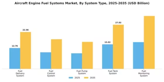 Aircraft Engine Fuel Systems Market Segment Image 4