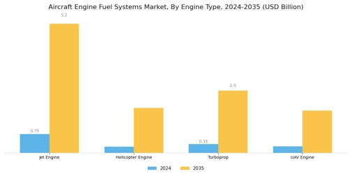 Aircraft Engine Fuel Systems Market Segment Image 0