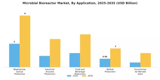 Microbial Bioreactor Market Segment Image 0