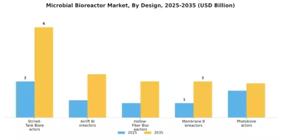 Microbial Bioreactor Market Segment Image 2