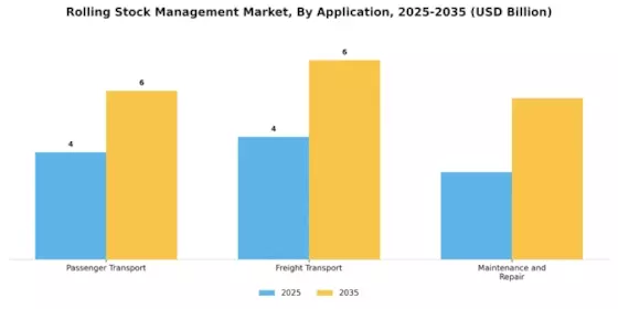 Rolling Stock Management Market Segment Image 0