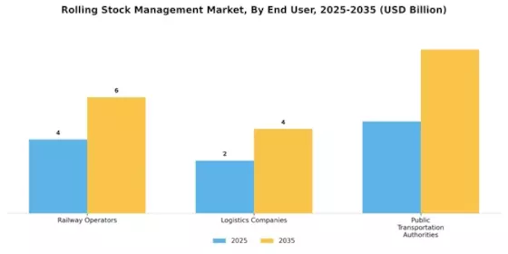 Rolling Stock Management Market Segment Image 1