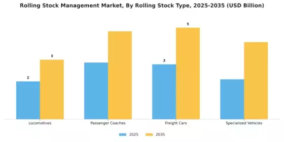 Rolling Stock Management Market Segment Image 2