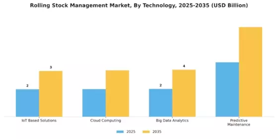 Rolling Stock Management Market Segment Image 3