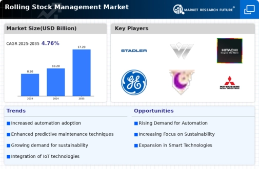 Rolling Stock Management Market Infographic