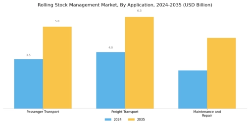 Rolling Stock Management Market Segment Image 0