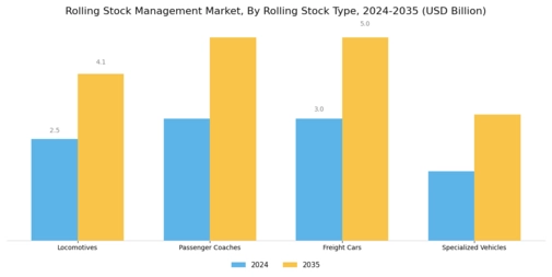 Rolling Stock Management Market Segment Image 1
