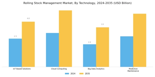 Rolling Stock Management Market Segment Image 2