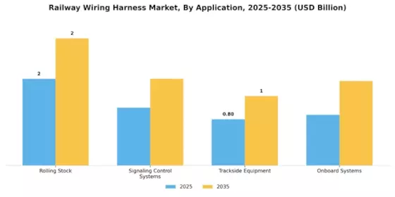 Railway Wiring Harness Market Segment Image 0