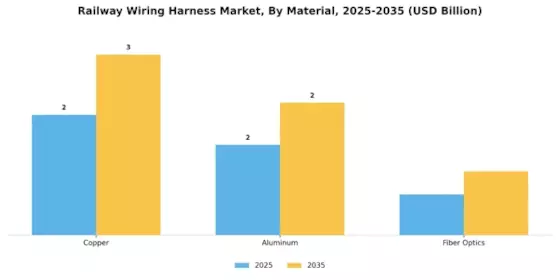 Railway Wiring Harness Market Segment Image 2