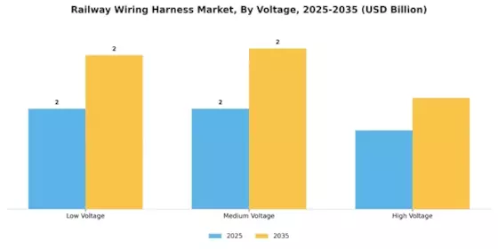 Railway Wiring Harness Market Segment Image 3