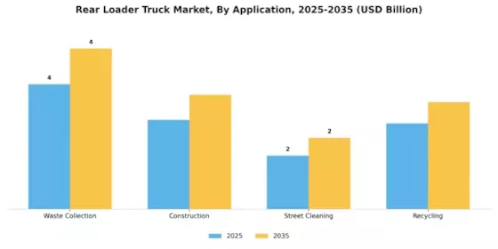 Rear Loader Truck Market Segment Image 0
