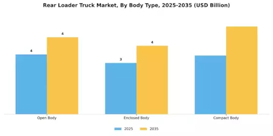 Rear Loader Truck Market Segment Image 1