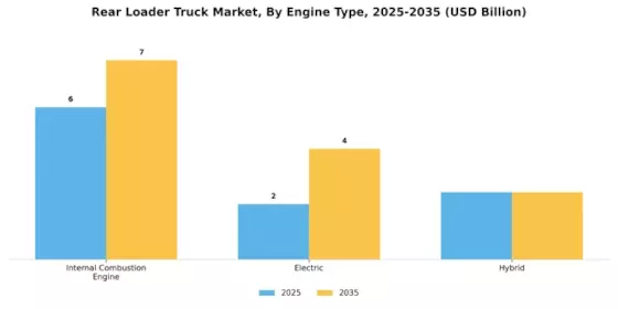 Rear Loader Truck Market Segment Image 2