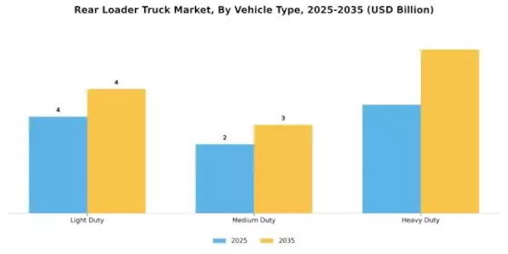 Rear Loader Truck Market Segment Image 3