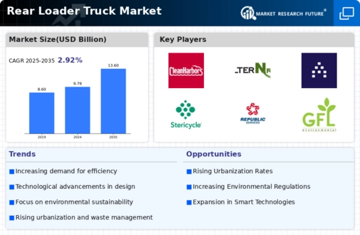 Rear Loader Truck Market Infographic