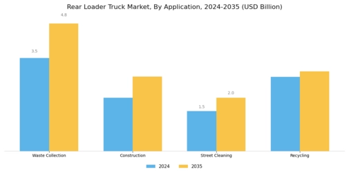 Rear Loader Truck Market Segment Image 0