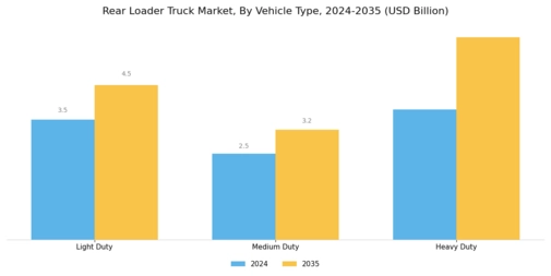 Rear Loader Truck Market Segment Image 1