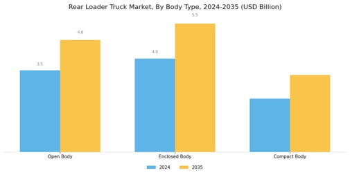 Rear Loader Truck Market Segment Image 3