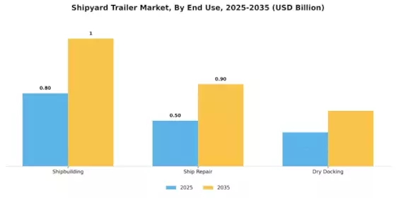 Shipyard Trailer Market
 Segment Image 1