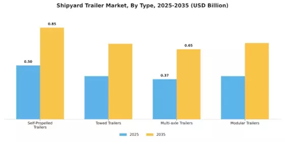 Shipyard Trailer Market
 Segment Image 3