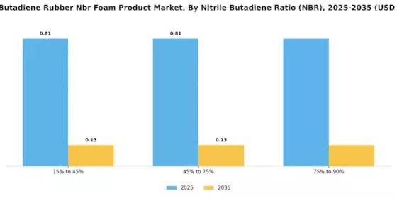 Nitrile Butadiene Rubber Nbr Foam Product Market Segment Image 4