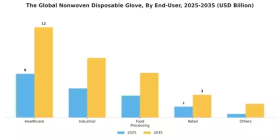 Nonwoven Disposable Glove Market Segment Image 1