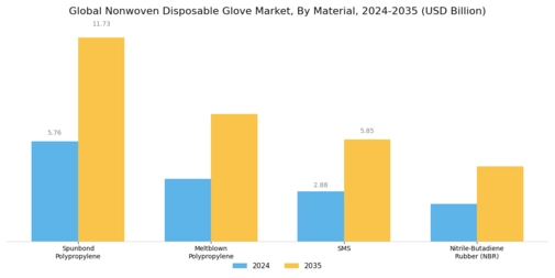 Nonwoven Disposable Glove Market Segment Image 0