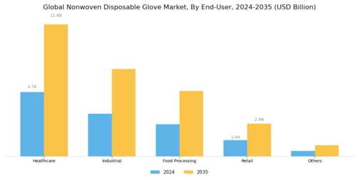 Nonwoven Disposable Glove Market Segment Image 1