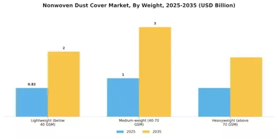 Nonwoven Dust Cover Market Segment Image 3