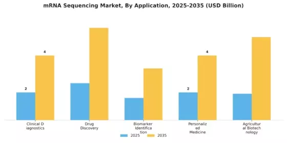 MRNA Sequencing Market  Segment Image 0