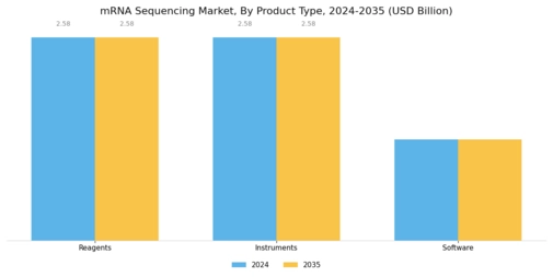 MRNA Sequencing Market  Segment Image 3