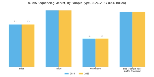 MRNA Sequencing Market  Segment Image 4