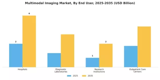 Multimodal Imaging Market Segment Image 1
