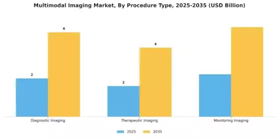 Multimodal Imaging Market Segment Image 3