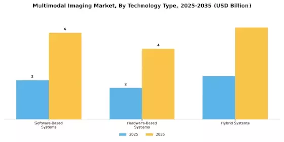 Multimodal Imaging Market Segment Image 4