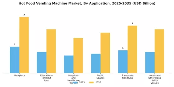 Hot Food Vending Machine Market Segment Image 0