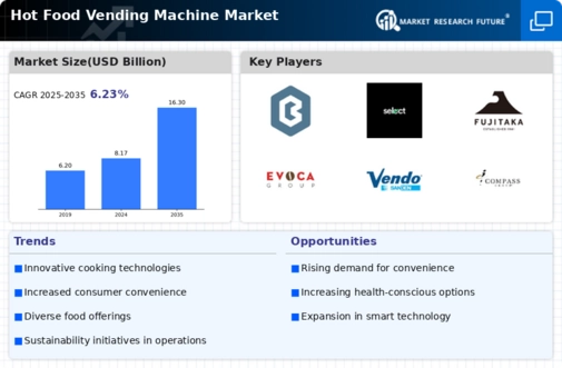 Hot Food Vending Machine Market Infographic