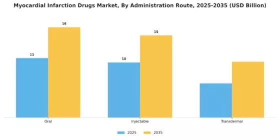Myocardial Infarction Drugs Market Segment Image 0