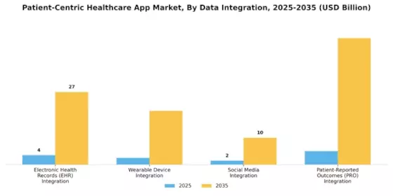 Patient Centric Healthcare App Market Segment Image 0