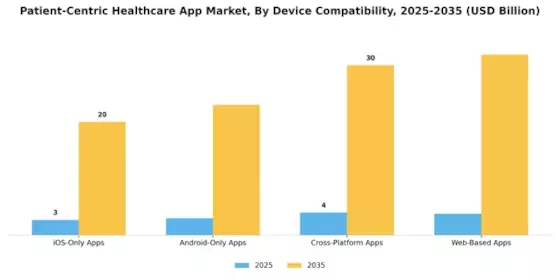 Patient Centric Healthcare App Market Segment Image 1